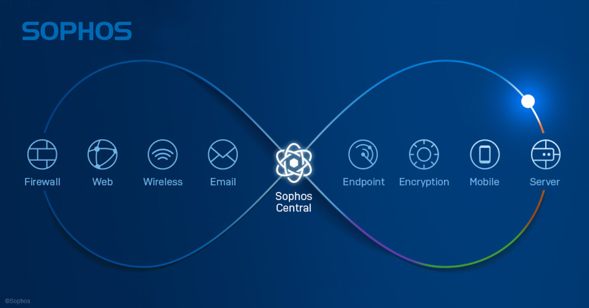 Sophos Synchronized Security